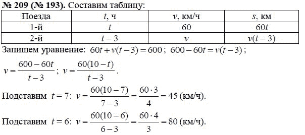 Ответ к задаче № 209 (193) - Ю.Н. Макарычев, гдз по алгебре 8 класс